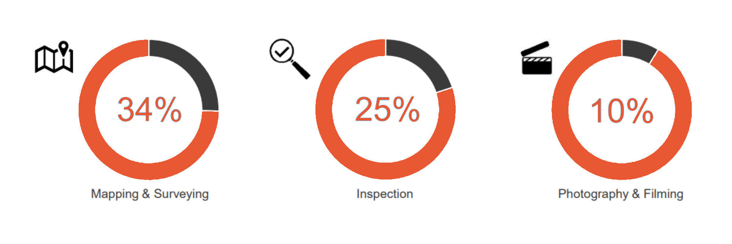 2022s-biggest-applications-drones-mapping-surveying-inspection-photography-filming