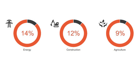 2022s-biggest-industries-drones-energy-construction-agriculture