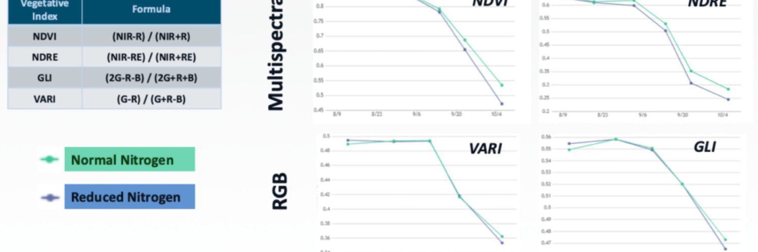 radiometric calibration